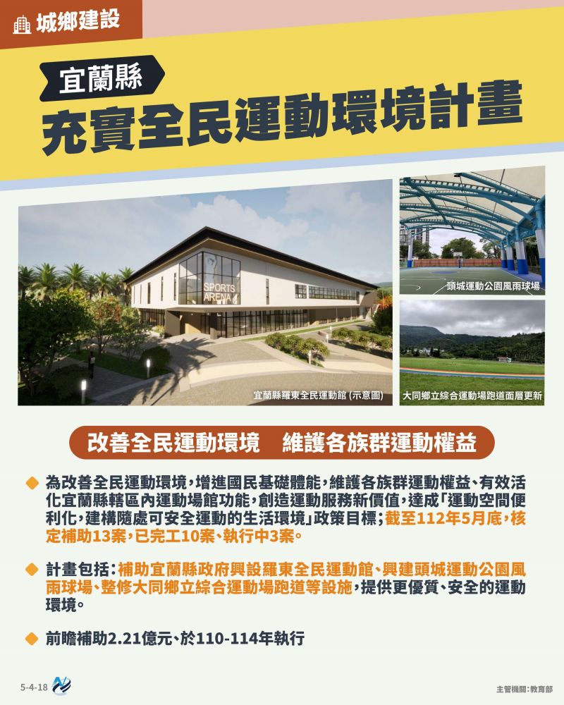 本計畫重點圖卡