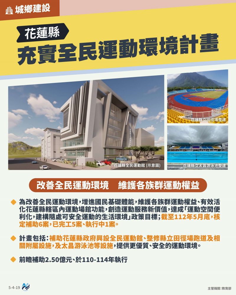 本計畫重點圖卡