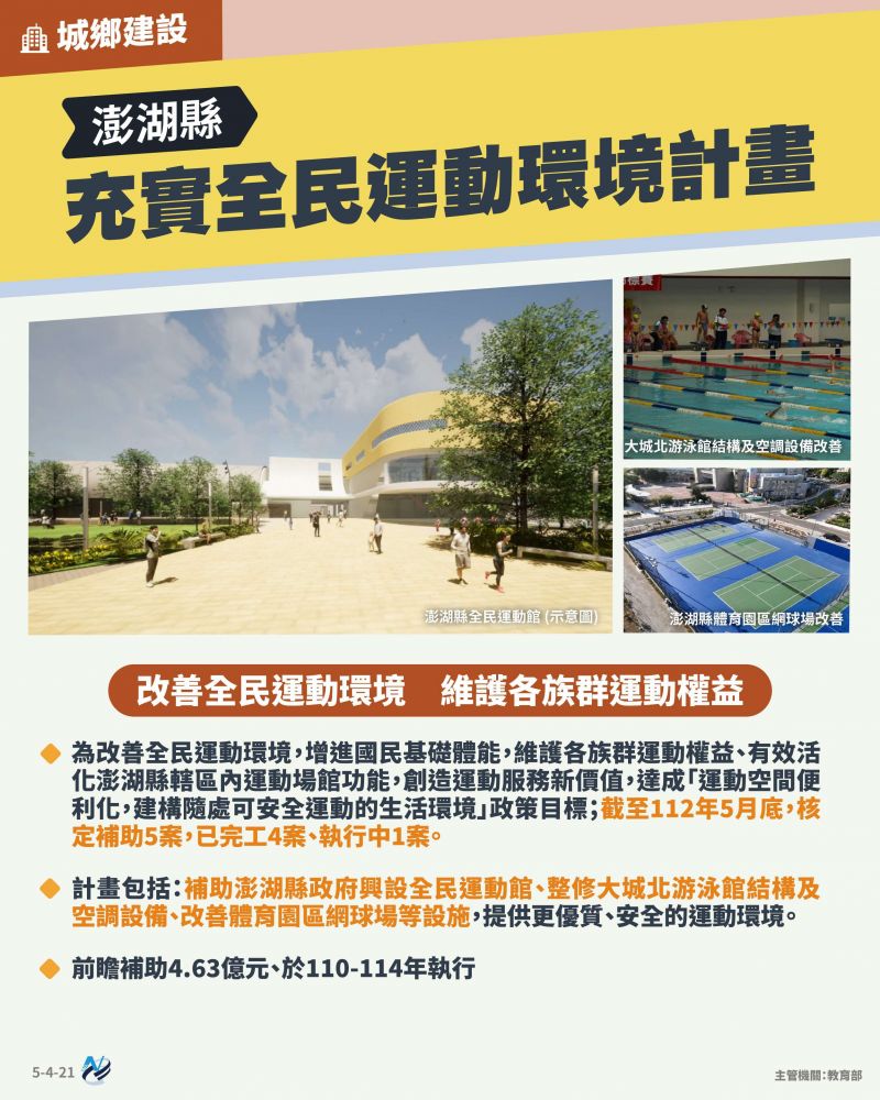本計畫重點圖卡