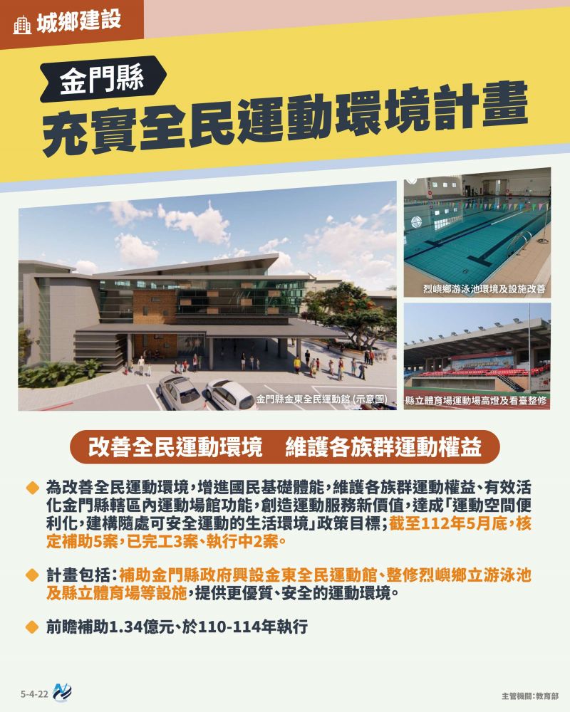 本計畫重點圖卡