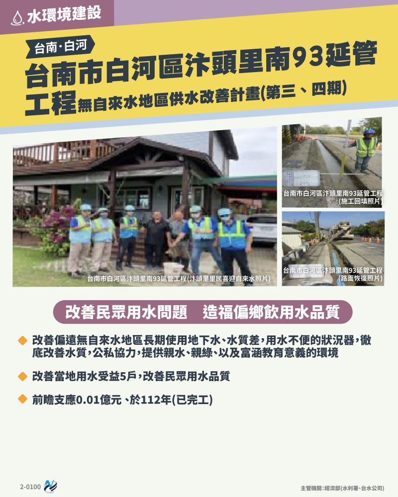 本計畫重點圖卡