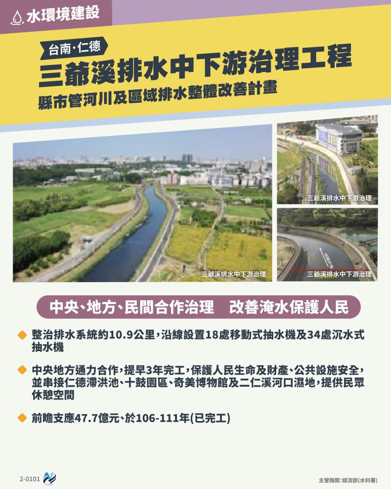 本計畫重點圖卡