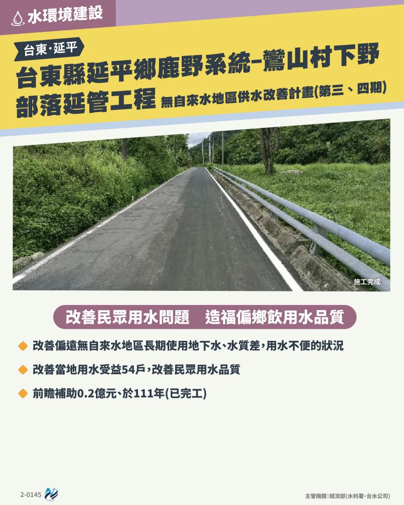 本計畫重點圖卡