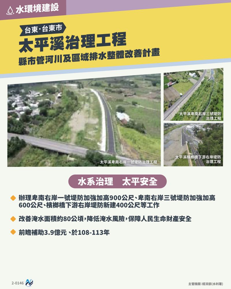 本計畫重點圖卡