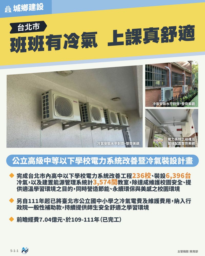 本計畫重點圖卡