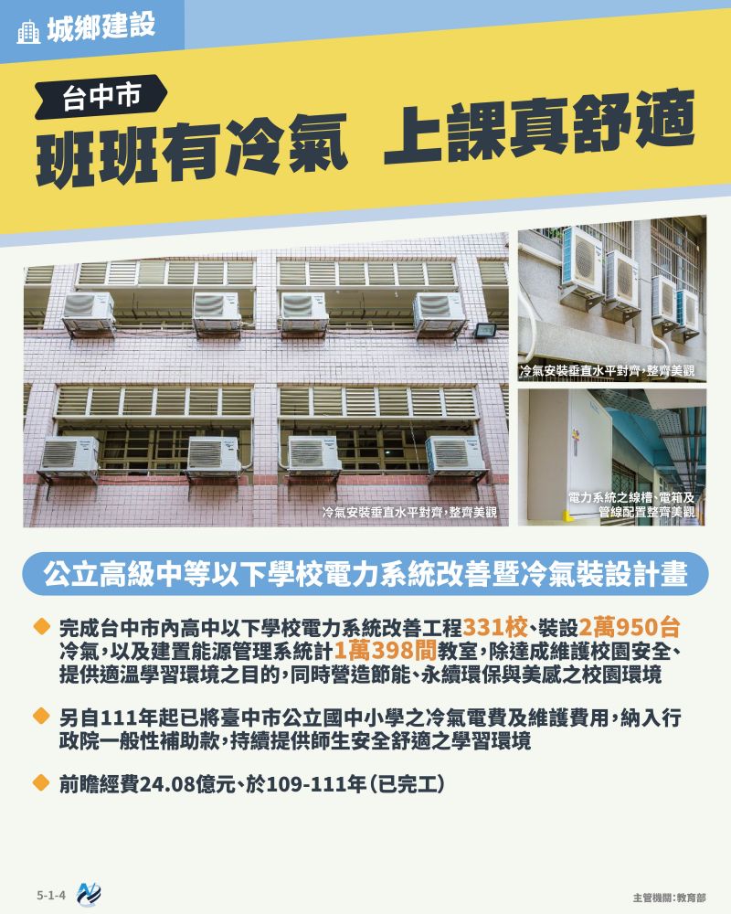 本計畫重點圖卡