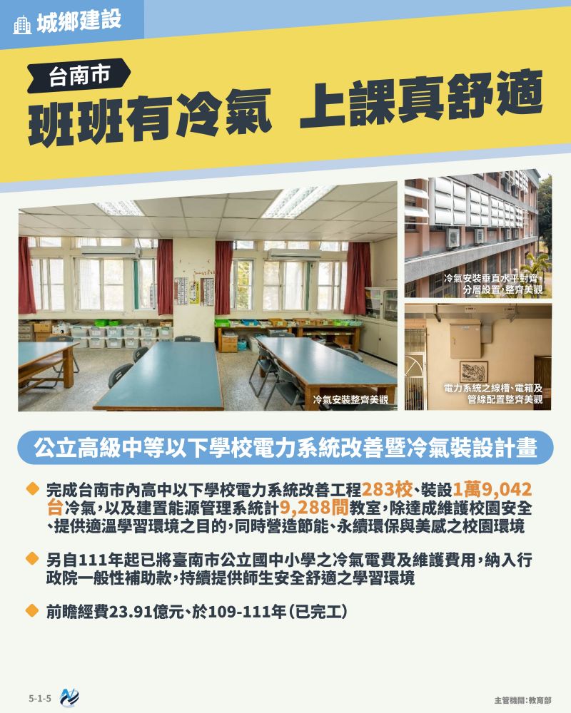 本計畫重點圖卡