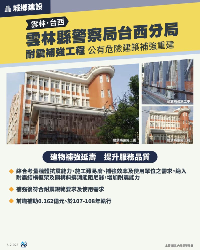本計畫重點圖卡