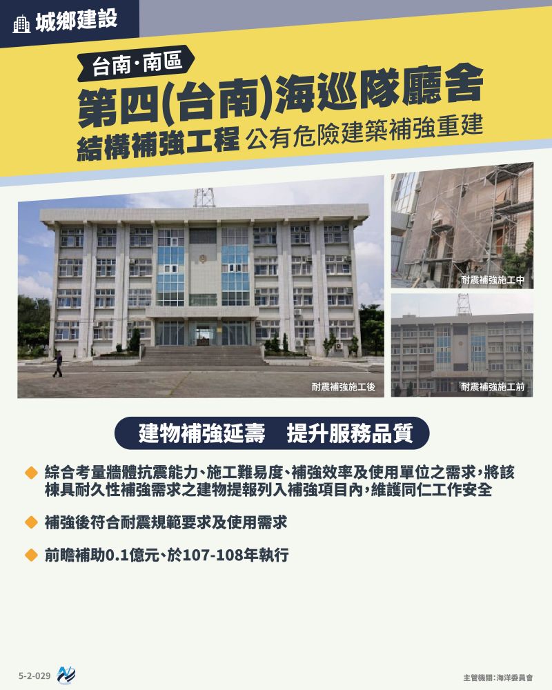 本計畫重點圖卡