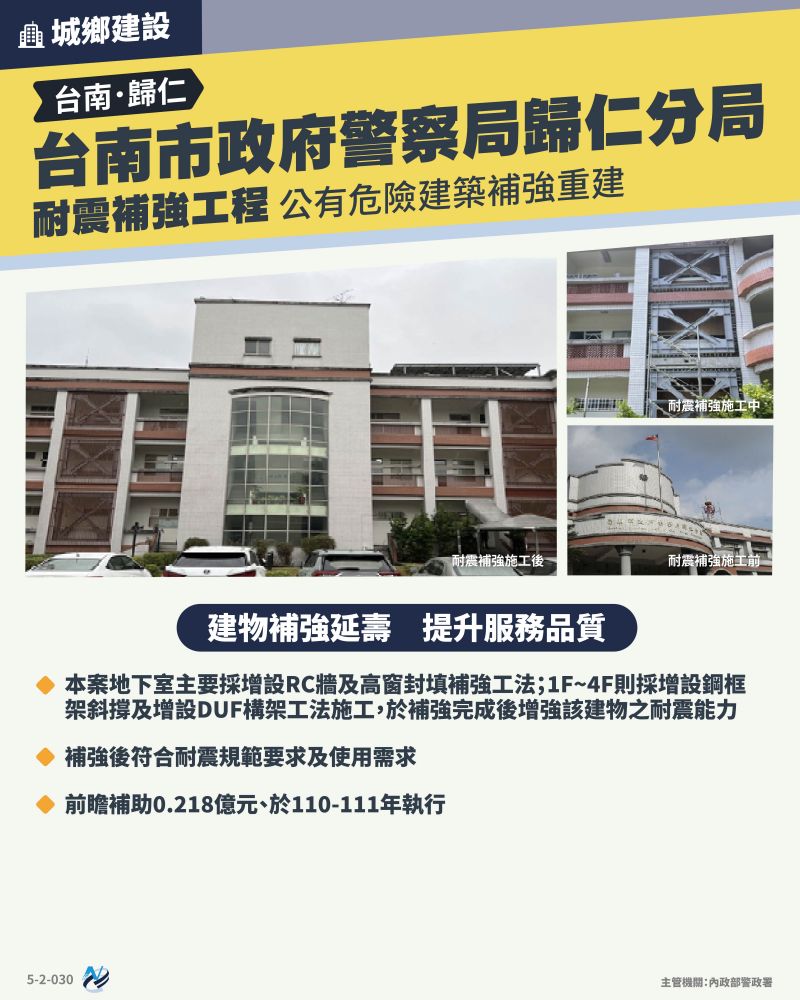 本計畫重點圖卡