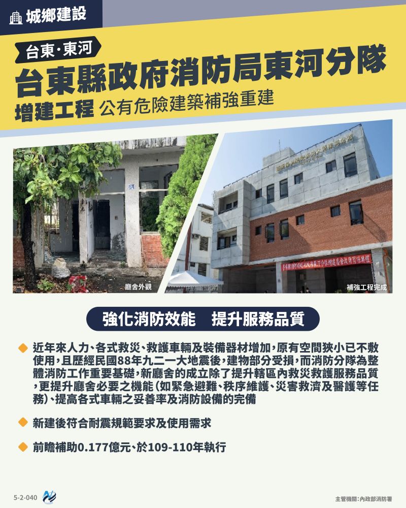 本計畫重點圖卡