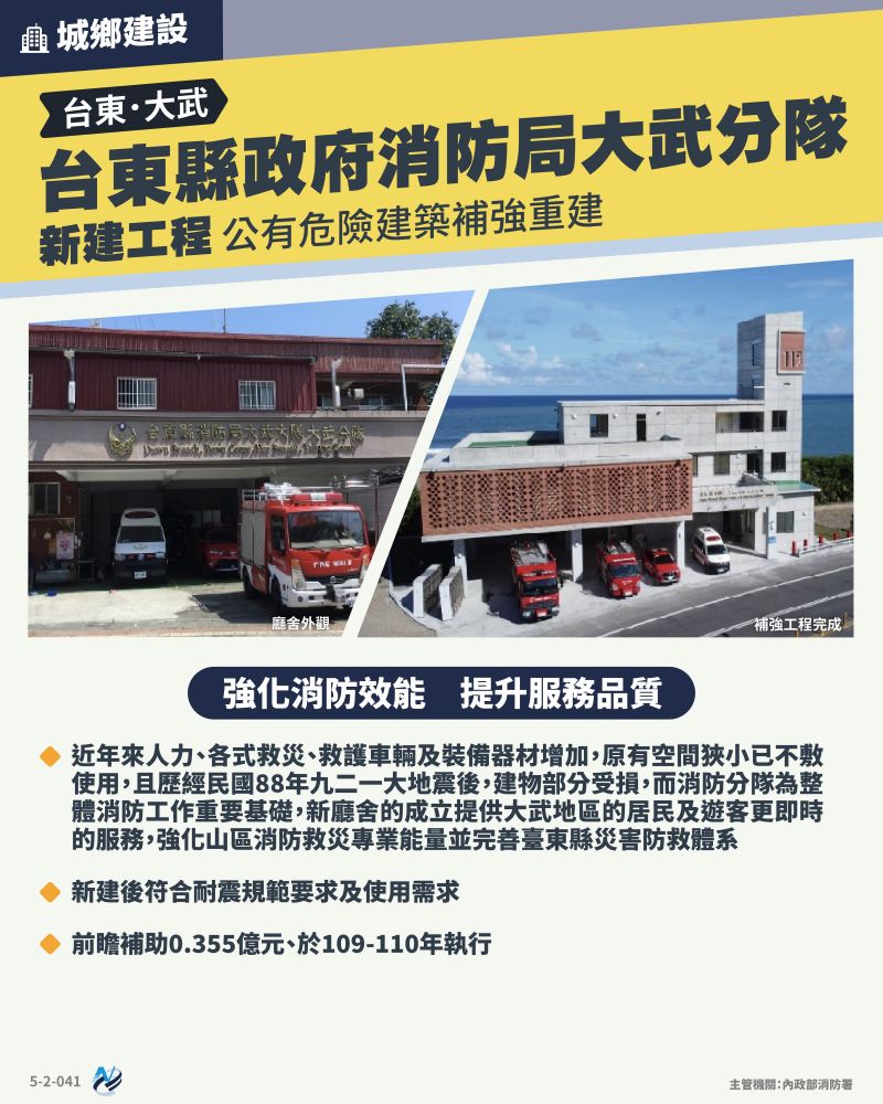 本計畫重點圖卡