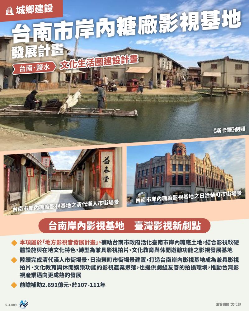 本計畫重點圖卡