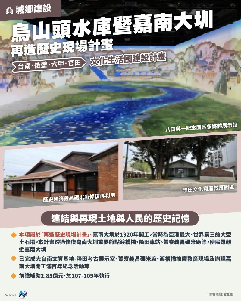 本計畫重點圖卡