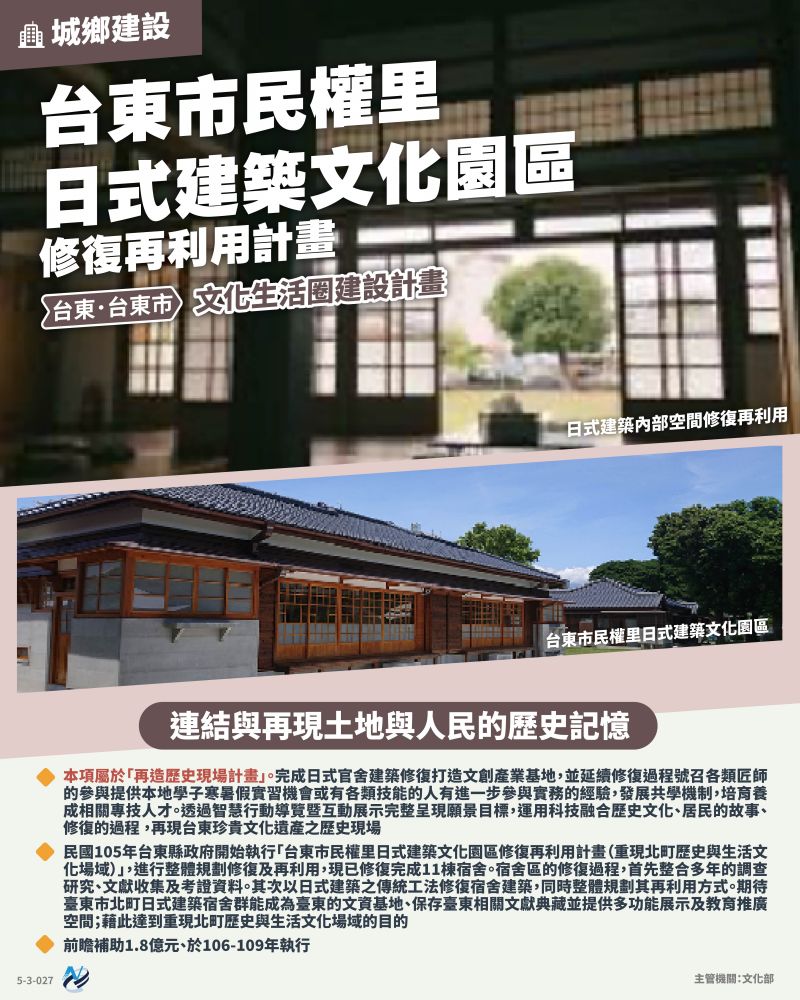 本計畫重點圖卡