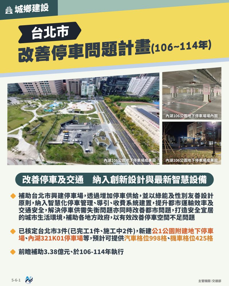 本計畫重點圖卡