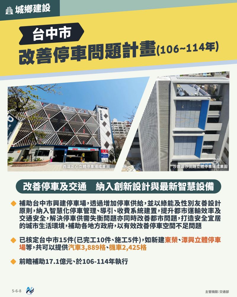 本計畫重點圖卡