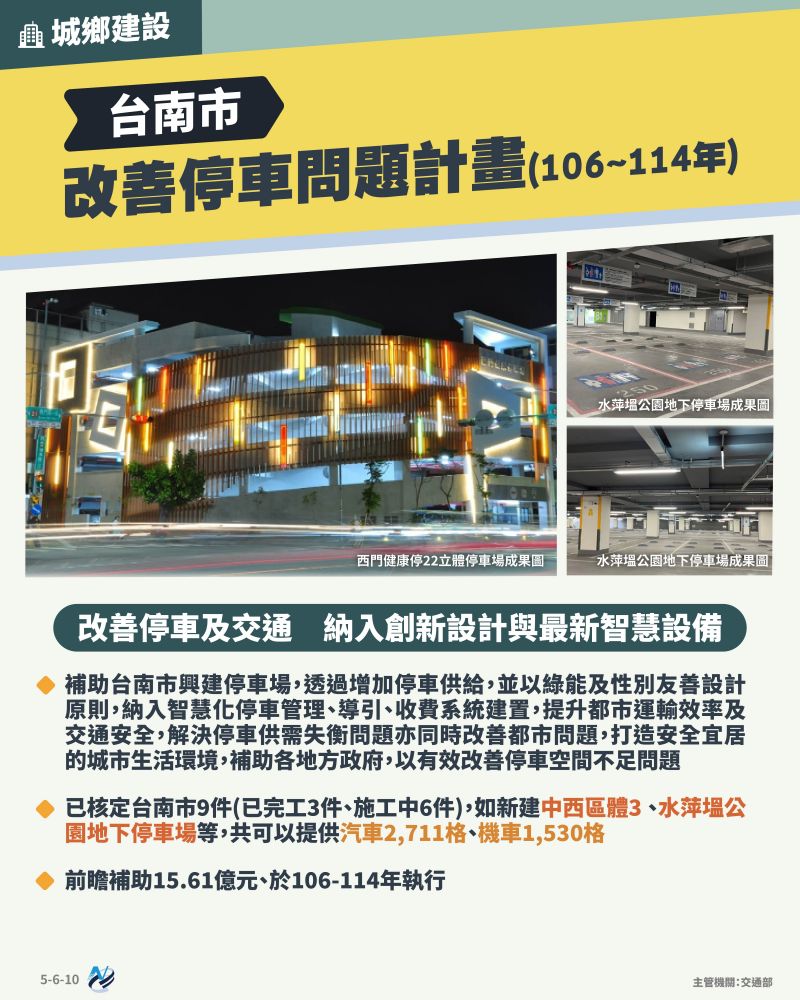 本計畫重點圖卡