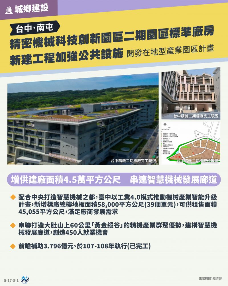 本計畫重點圖卡