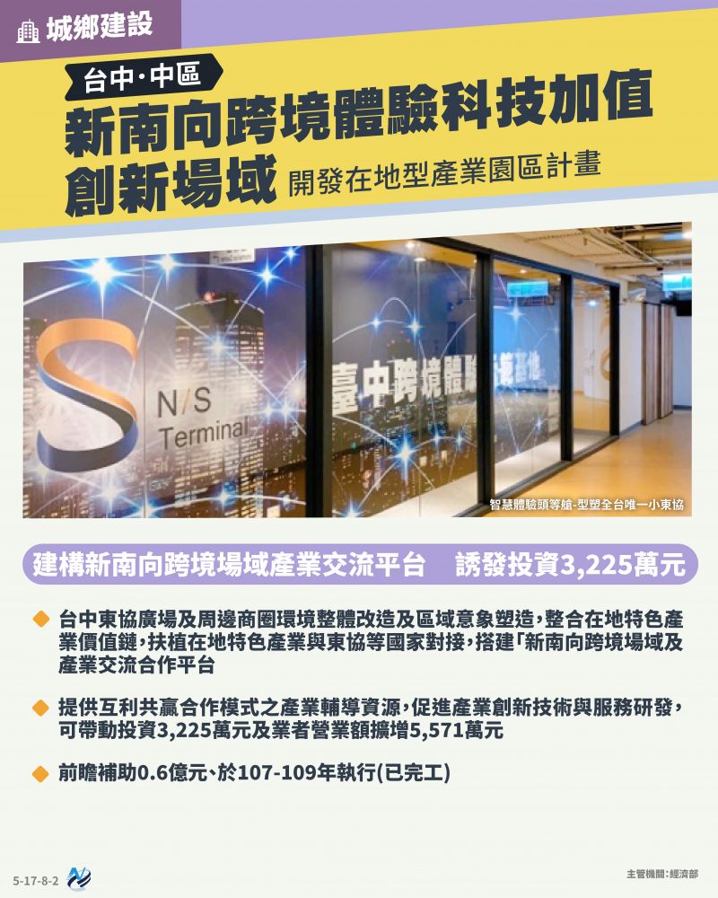 本計畫重點圖卡