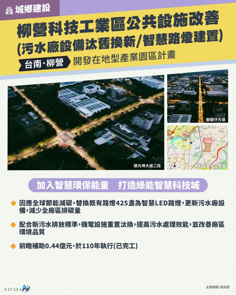 本計畫重點圖卡