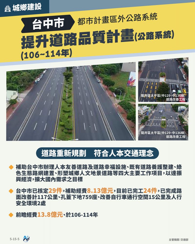 本計畫重點圖卡