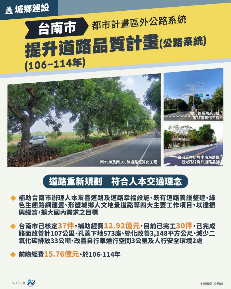 本計畫重點圖卡