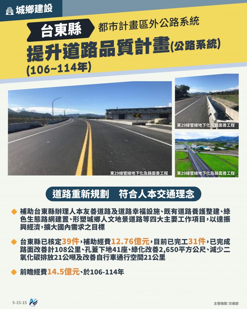 本計畫重點圖卡