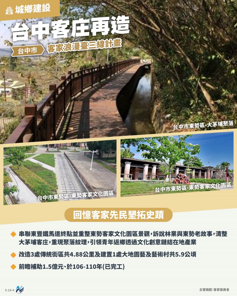 本計畫重點圖卡