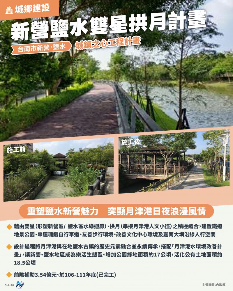 本計畫重點圖卡