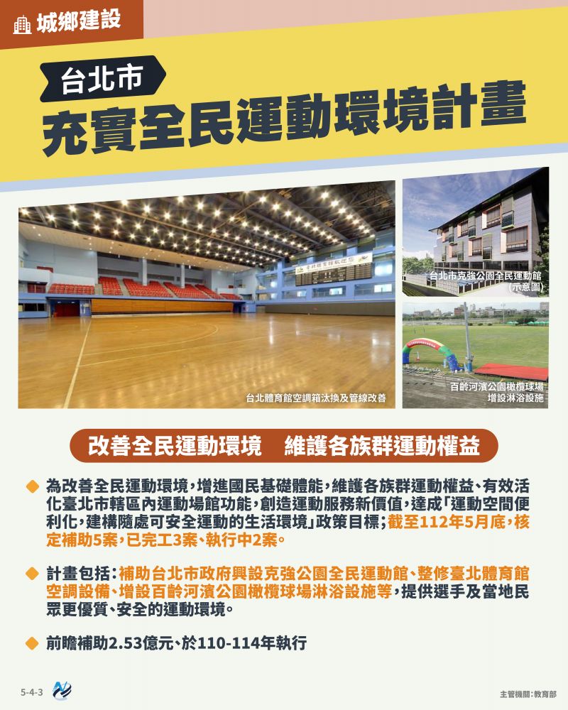 本計畫重點圖卡