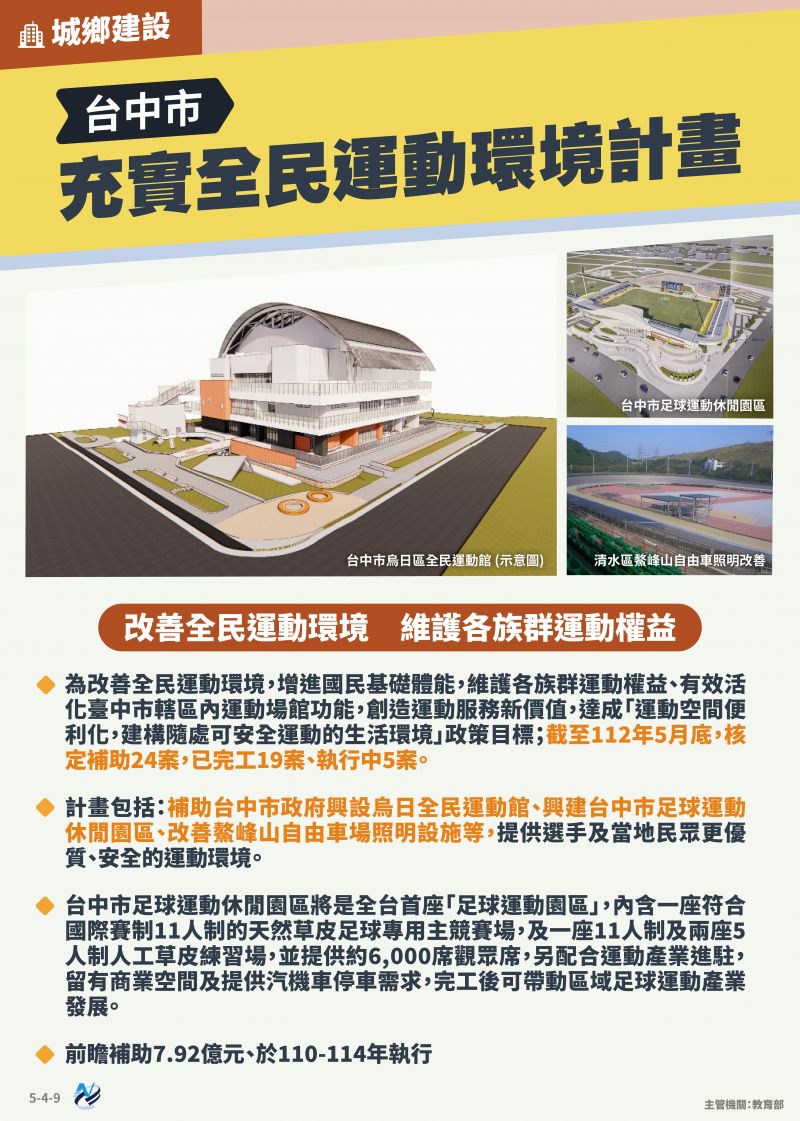 本計畫重點圖卡