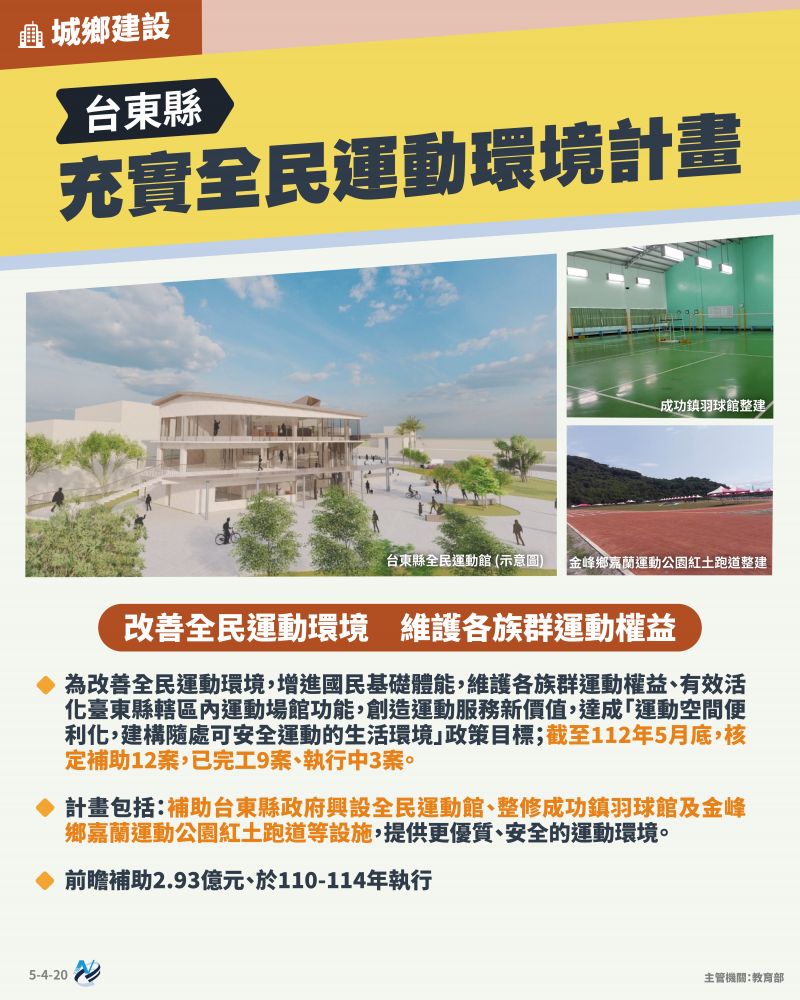本計畫重點圖卡