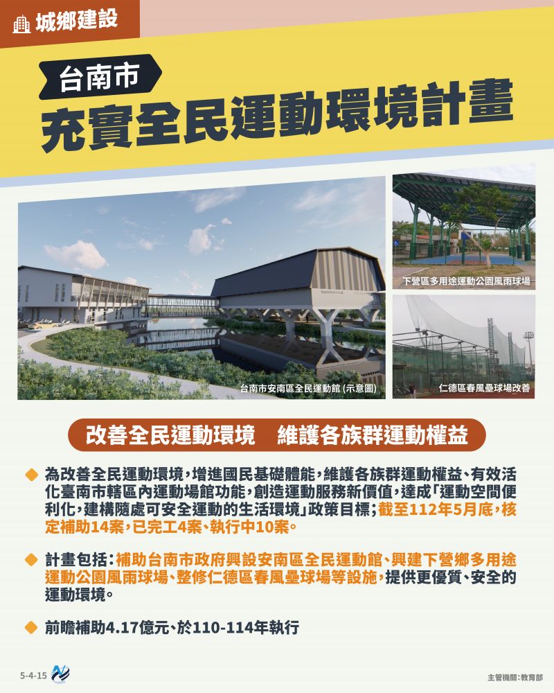 本計畫重點圖卡