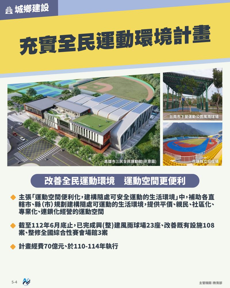 本計畫重點圖卡