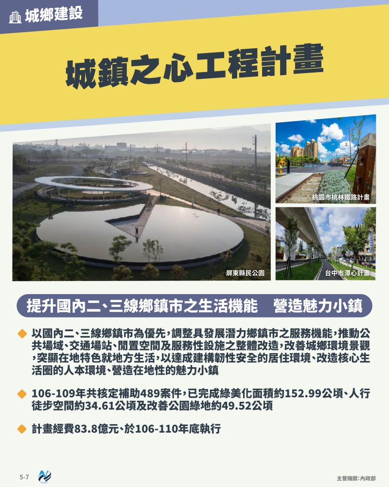 本計畫重點圖卡