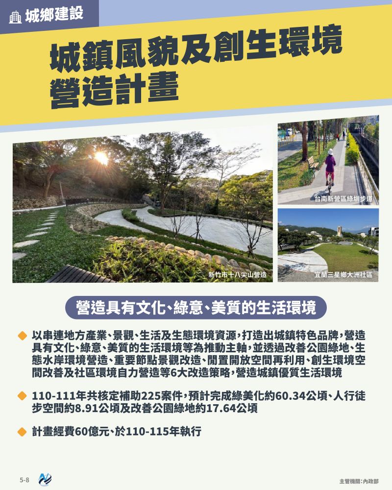 本計畫重點圖卡