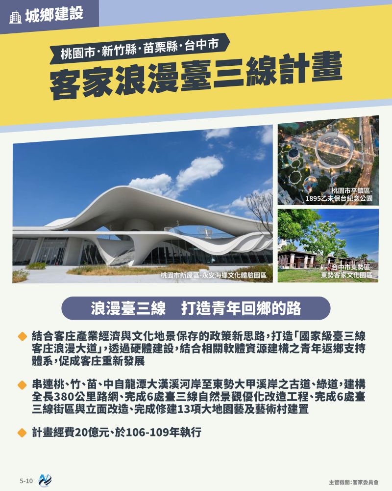 本計畫重點圖卡