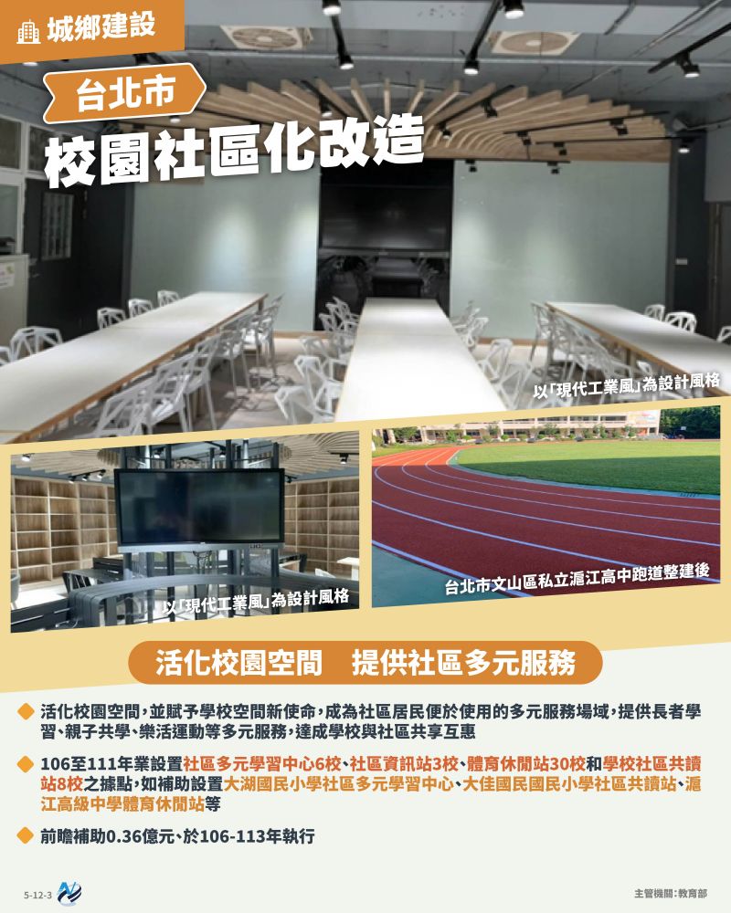 本計畫重點圖卡