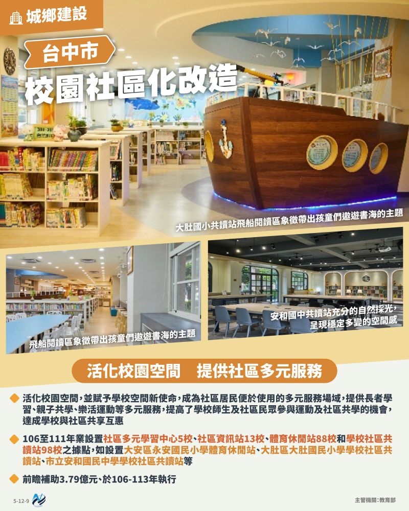 本計畫重點圖卡