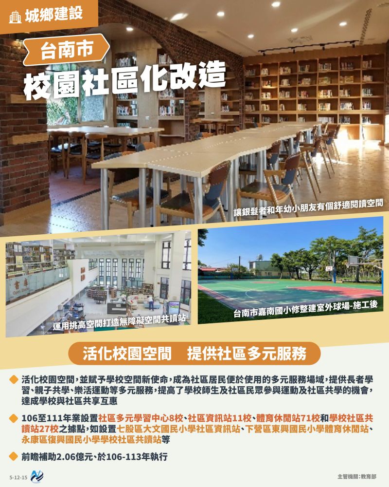 本計畫重點圖卡