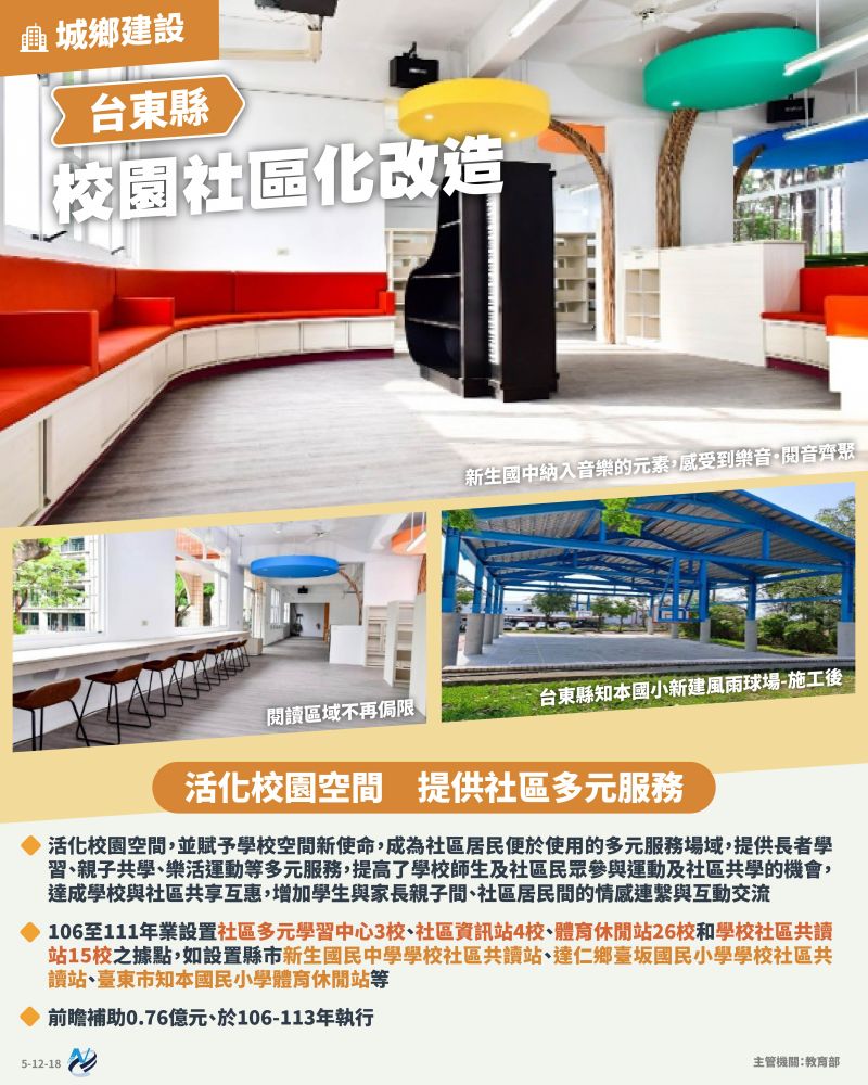 本計畫重點圖卡