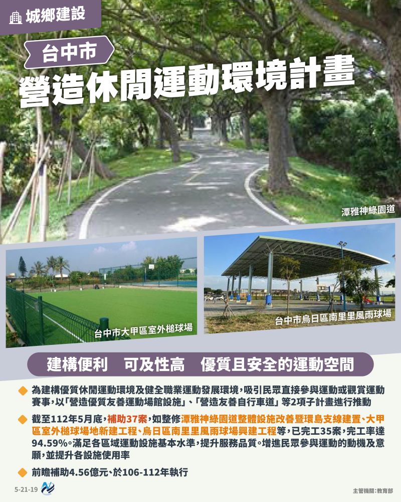 本計畫重點圖卡