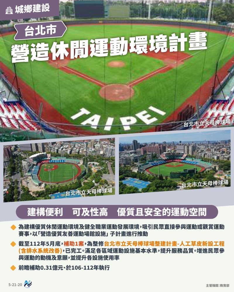 本計畫重點圖卡