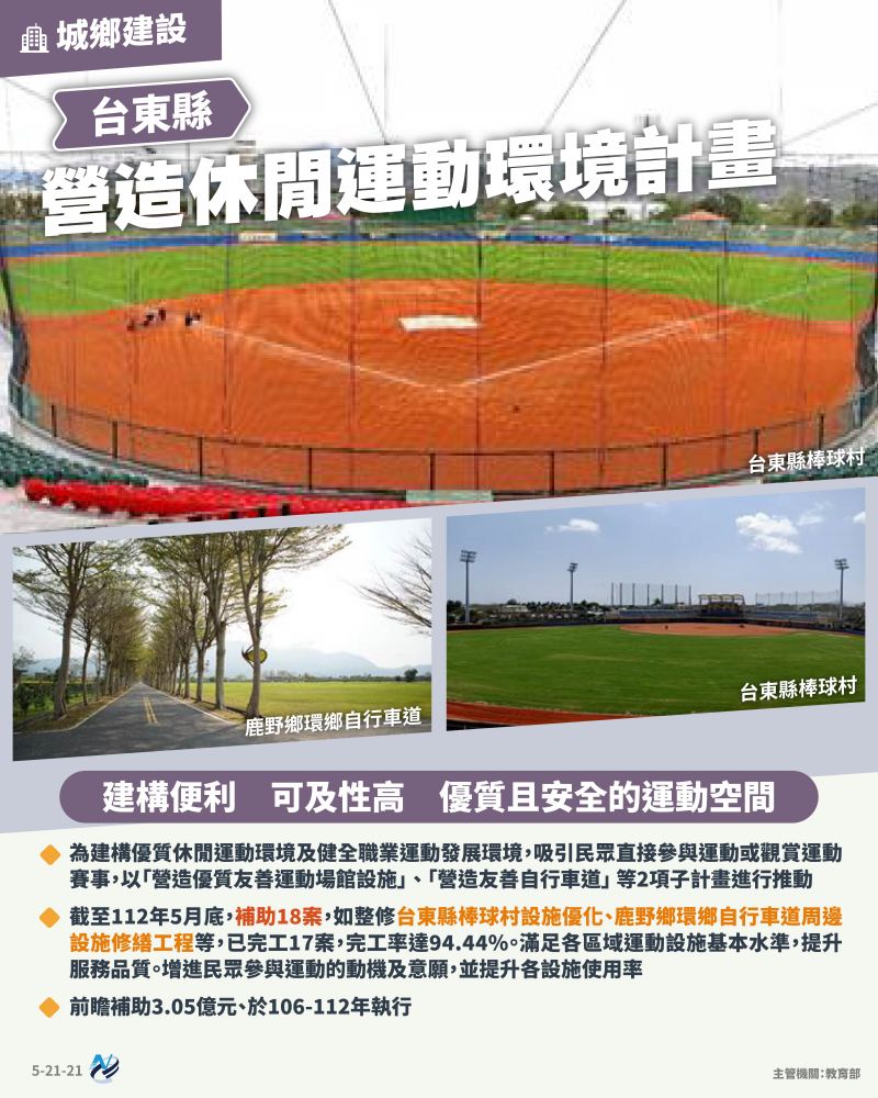 本計畫重點圖卡