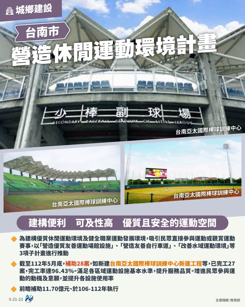本計畫重點圖卡