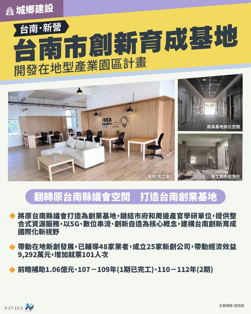 本計畫重點圖卡
