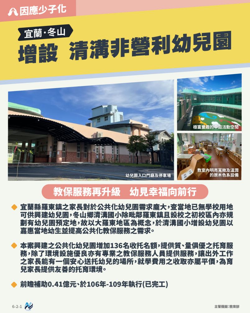 本計畫重點圖卡