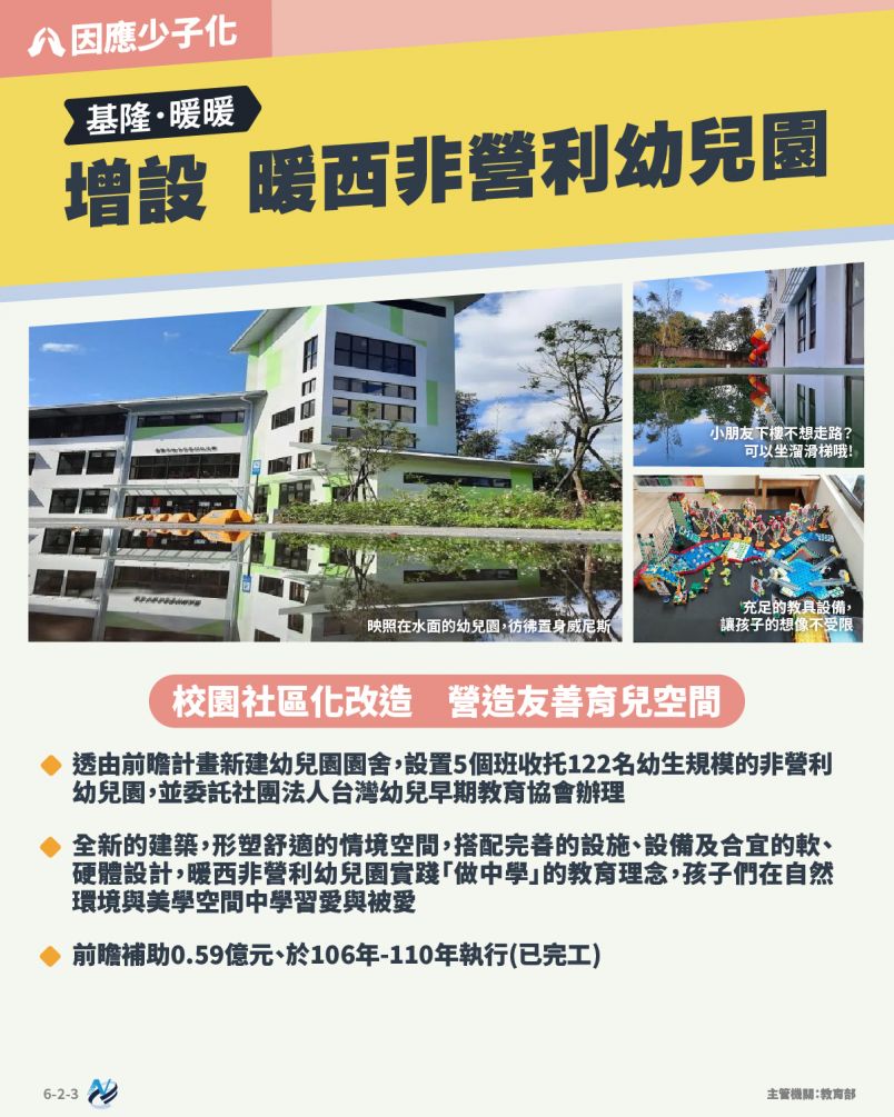 本計畫重點圖卡