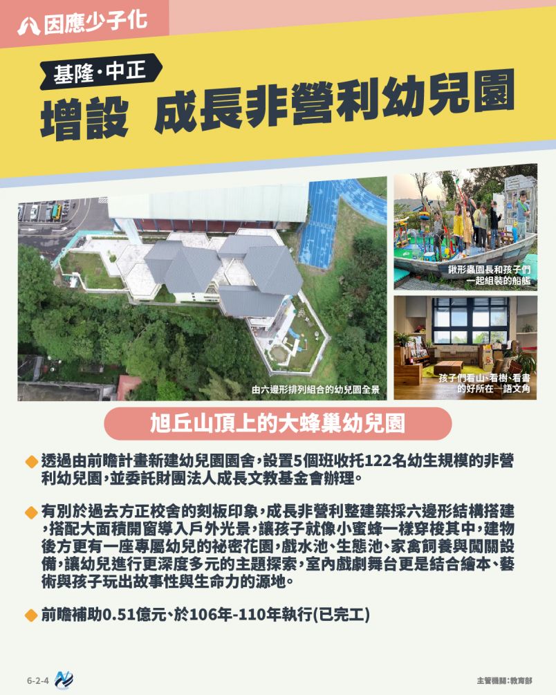 本計畫重點圖卡